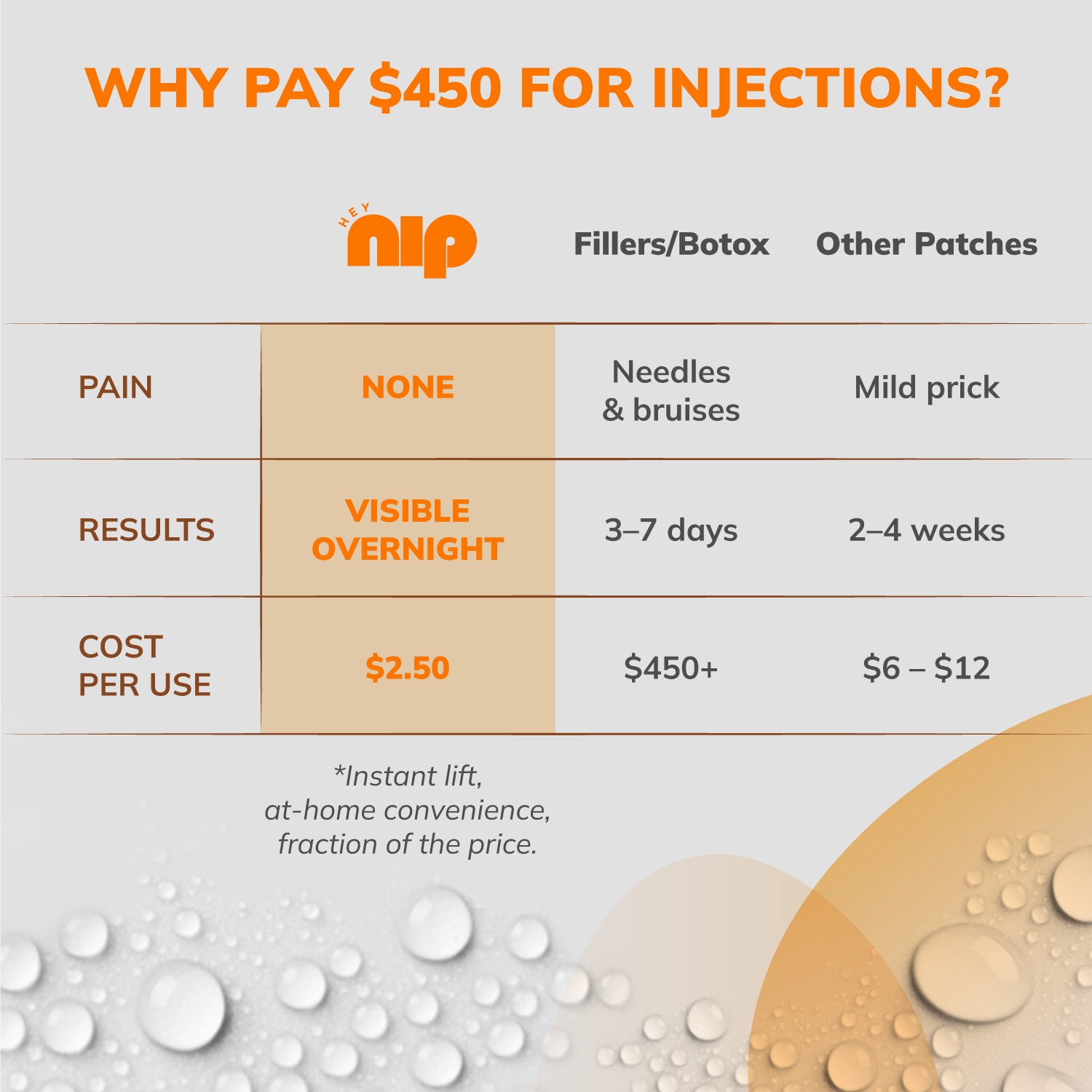 Deep Collagen Melting Patches